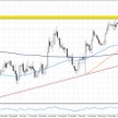 EURUSD, interwał D1