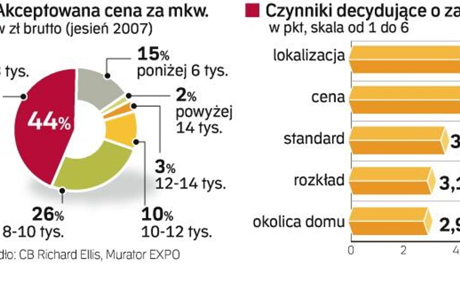 Małe, na piętrze z balkonem