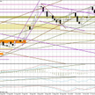 Wykres dzienny EUR/USD