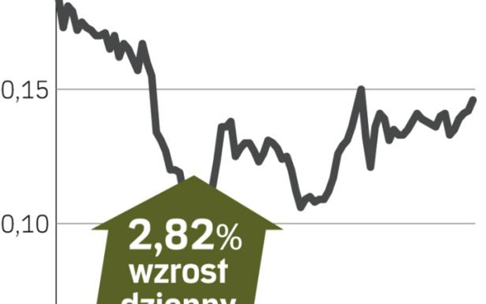 BCP - Wyższy kapitał z pomocą państwa