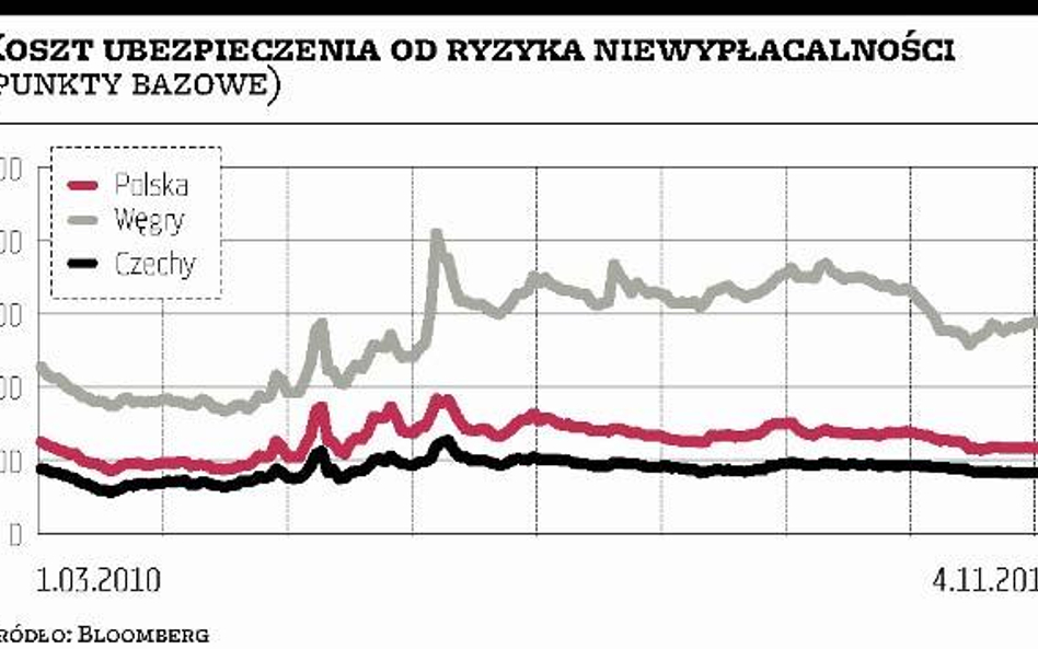 Rating Polski może zostać obniżony