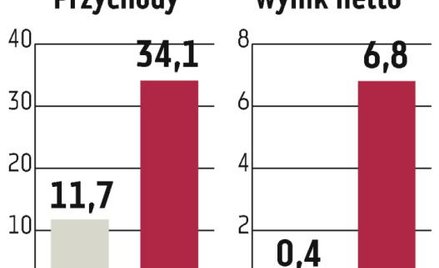 Budopol: Udany początek roku