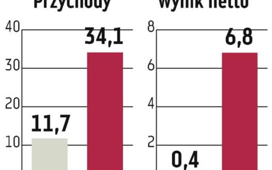 Budopol: Udany początek roku