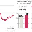 Enel-Med chce mniej inwestować i poprawić wyniki