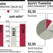 Najbliższe tygodnie przełomowe dla Azotów