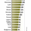 Oczekiwanie na klienta