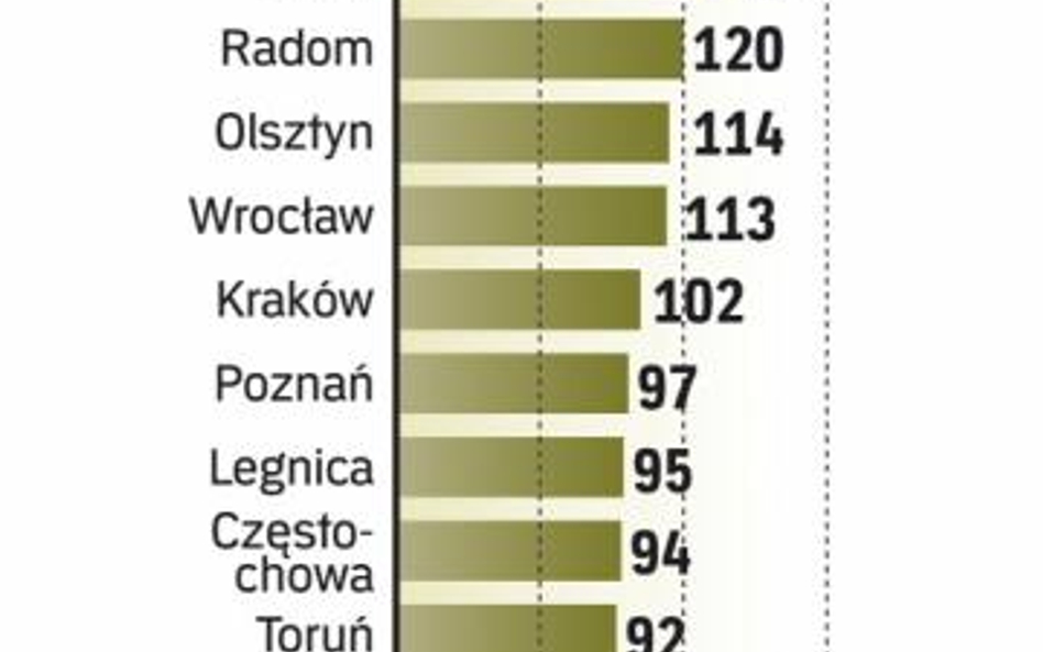 Oczekiwanie na klienta