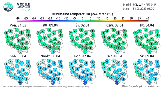 Minimalna temperatura powietrza od 31.03 do 9.04.