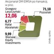 Drobni mają najwięcej