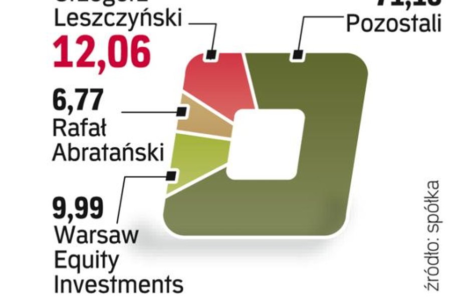 Drobni mają najwięcej