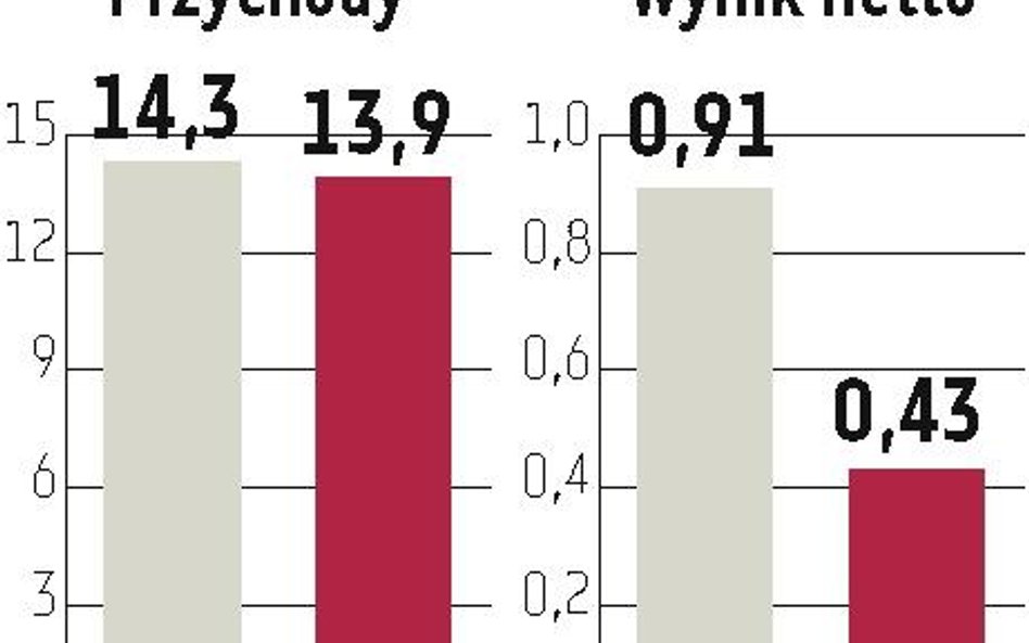 Analitycy: modernizacja Lotosu powinna dać w końcu efekty