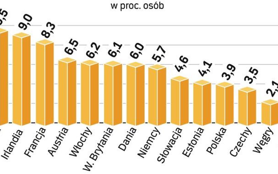 Zatrudnienie w organizacjach spoŁecznych. W Polsce w przedsiębiorstwach ekonomii społecznej pracuje 