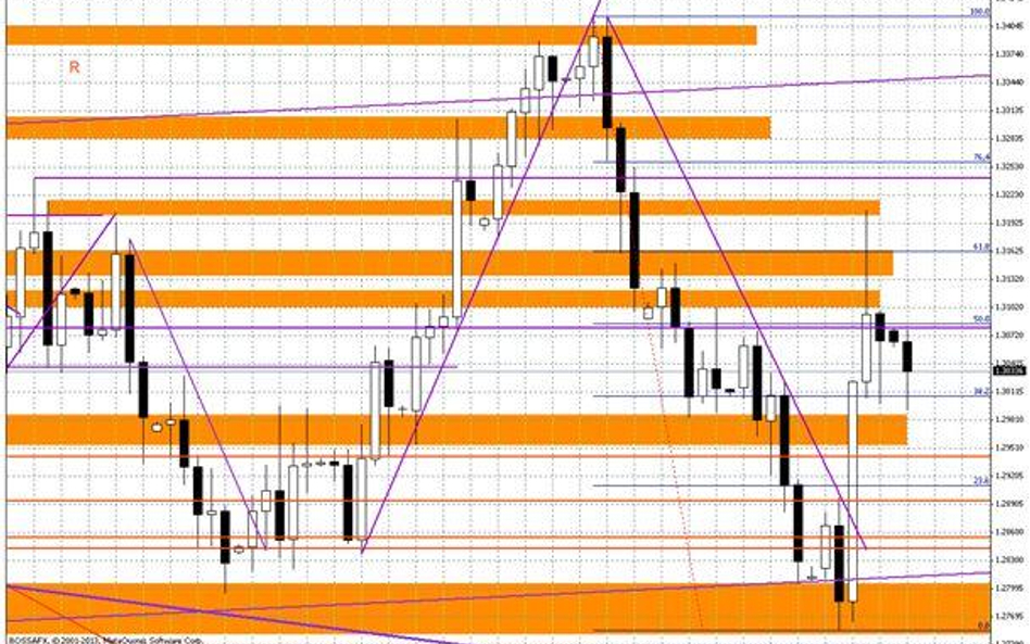 Wykres dzienny EUR/USD