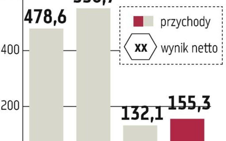 Pamapol: Obroty pójdą w górę o kilkanaście procent