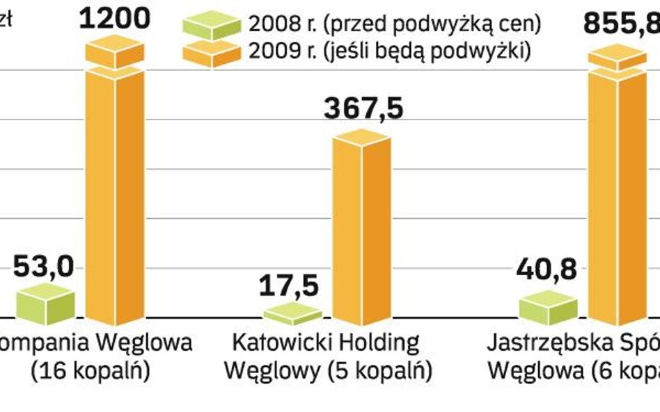 Dopłacą, a nie zarobią na metanie