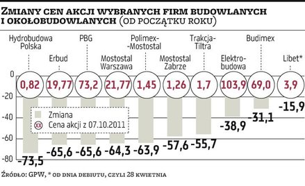 Problemy przed budowlanką