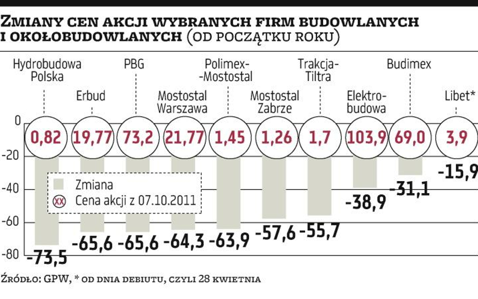 Problemy przed budowlanką