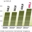 Wydatki Polaków na takie napoje będą nadal rosnąć. Jednak wolniej niż w poprzednich latach. W tym ro