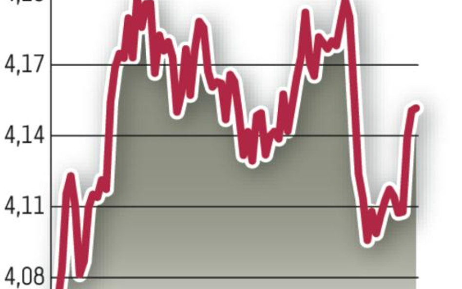 Euro nie powinno być droższe niż 4,20 zł