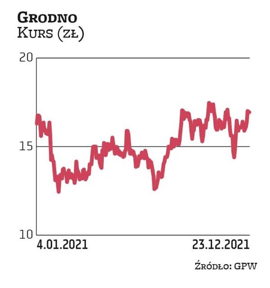 Spółka jest obecnie liderem w branży elektrotechnicznej, jeśli chodzi o fotowoltaikę. Sektor OZE jes
