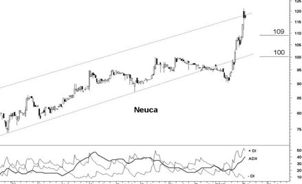 Dobra propozycja dla fanów długoterminowych trendów