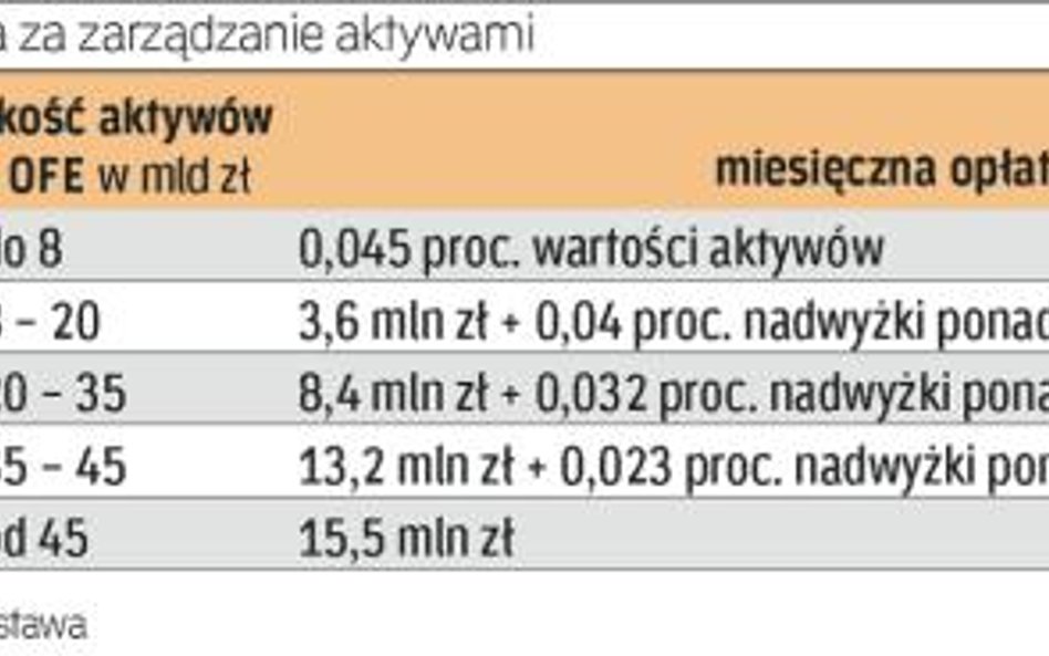 Opłaty obowiązujące od początku 2010 roku