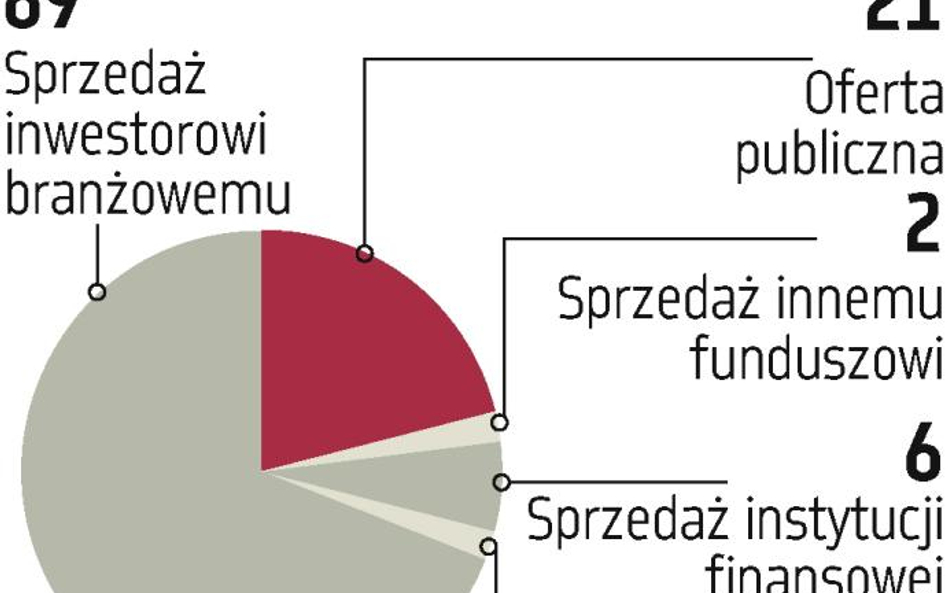 Powodzenie firm dojrzałych