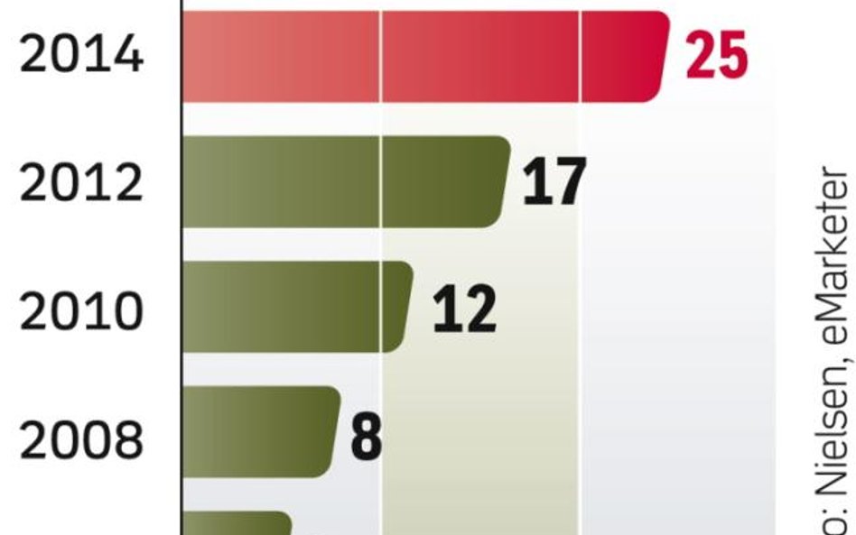 Zakupy w sieci są coraz popularniejsze. Oprócz książek czy ubrań teraz także żywności.