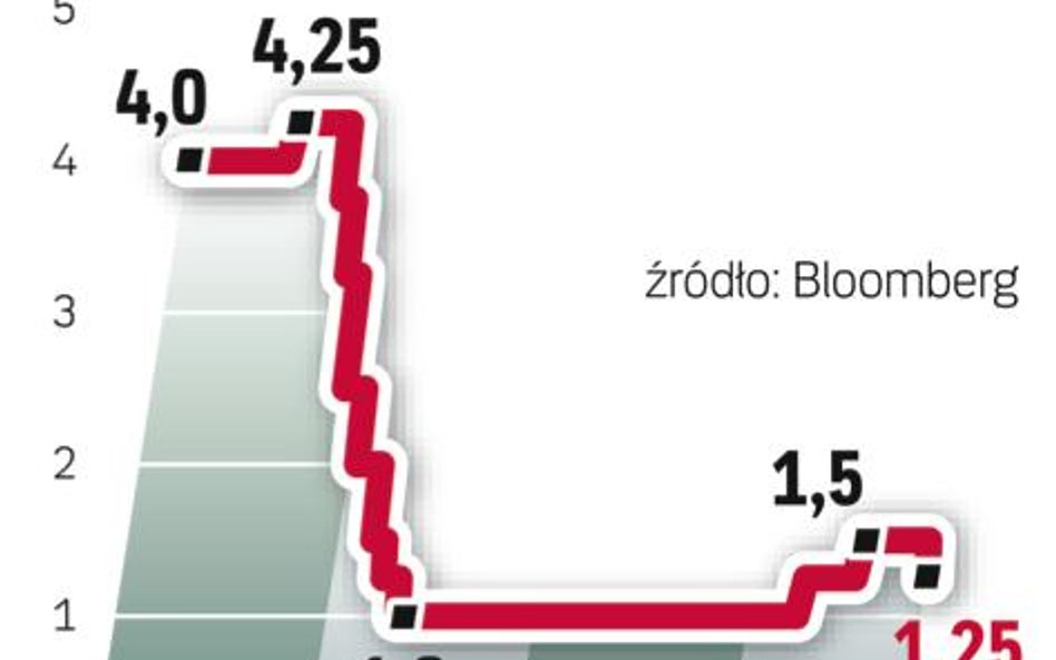 Nowych podatków nie będzie