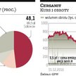 Cersanit: Jest ryzyko pogorszenia płynności finansowej