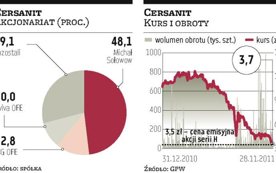 Cersanit: Jest ryzyko pogorszenia płynności finansowej