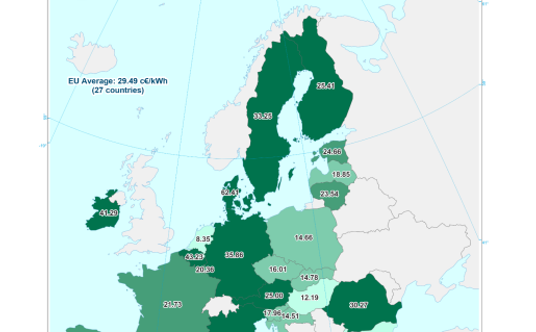 Ceny energii dla gospodarstw domowych w UE za IV kw. 2022 r.