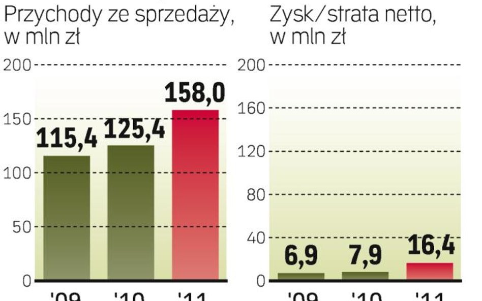 Jego autokary znają wszyscy