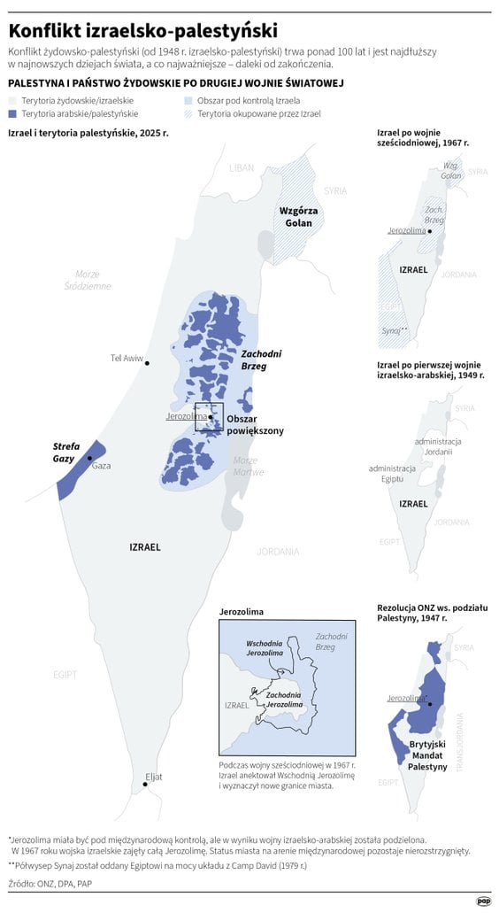 Palestyna i Izrael po II wojnie światowej