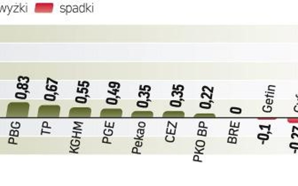 Od spadków do zwyżek. Indeks największych spółek podczas wczorajszej sesji ostatecznie odrobił poran