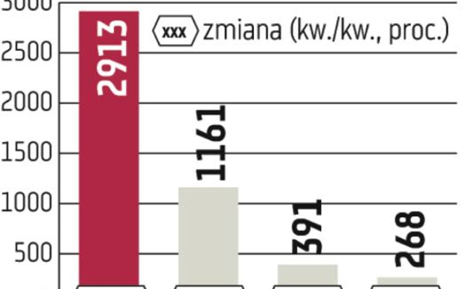 TFI: Polubiliśmy zagranicę