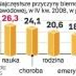 Nie pracują, nie szukają