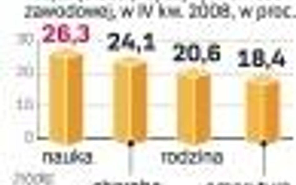 Nie pracują, nie szukają