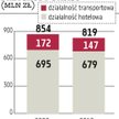 Orbis liczy na poprawę wyników