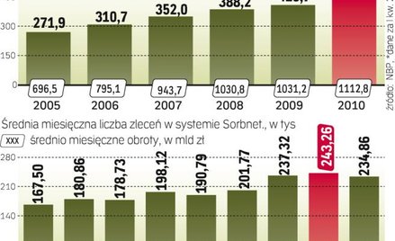 Nowy ekspresowy system przelwów