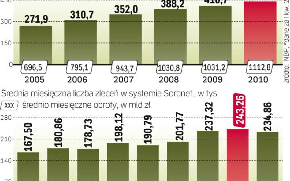 Nowy ekspresowy system przelwów