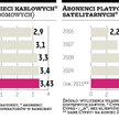 Blisko 9 mln abonentów płatnej telewizji w Polsce