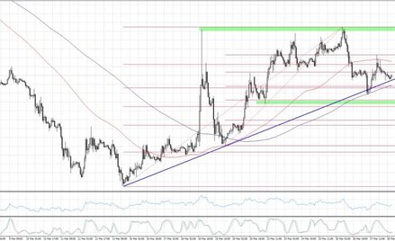 EURUSD, interwał H1