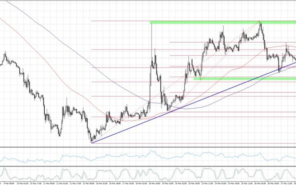 EURUSD, interwał H1