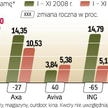 OFE reklamują się zwykle przed losowaniami ZUS w grudniu, styczniu, czerwcu i lipcu. Chcą pozyskać o