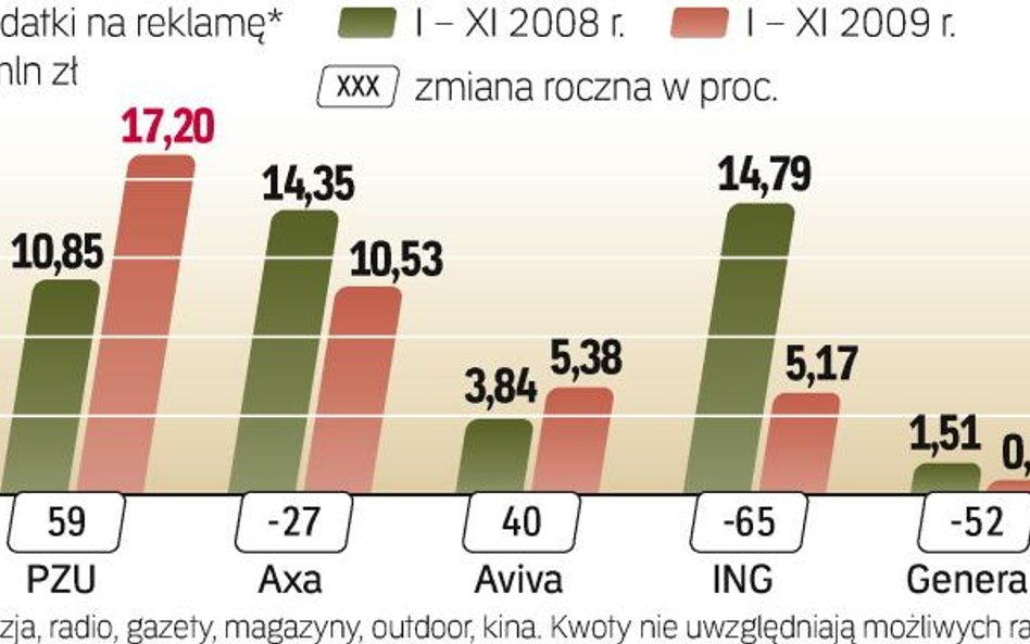 OFE reklamują się zwykle przed losowaniami ZUS w grudniu, styczniu, czerwcu i lipcu. Chcą pozyskać o