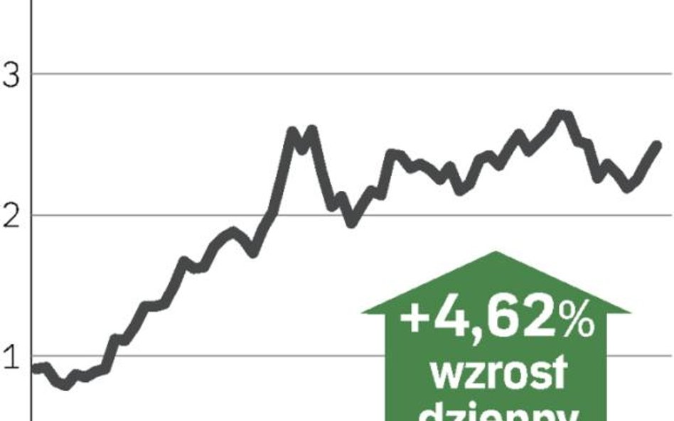 Dobra prognoza od producenta
