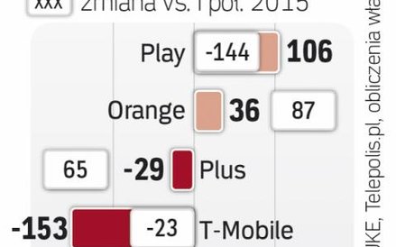W tym roku przenosimy mniej numerów.