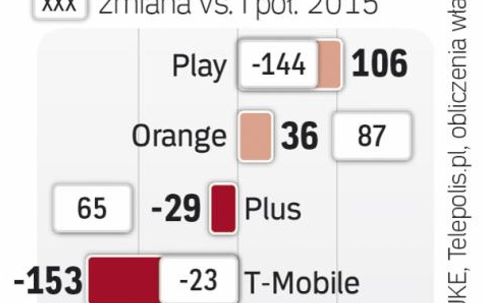 W tym roku przenosimy mniej numerów.