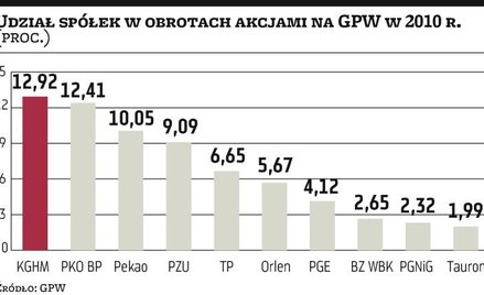 Superanimatorzy ponownie wybrani